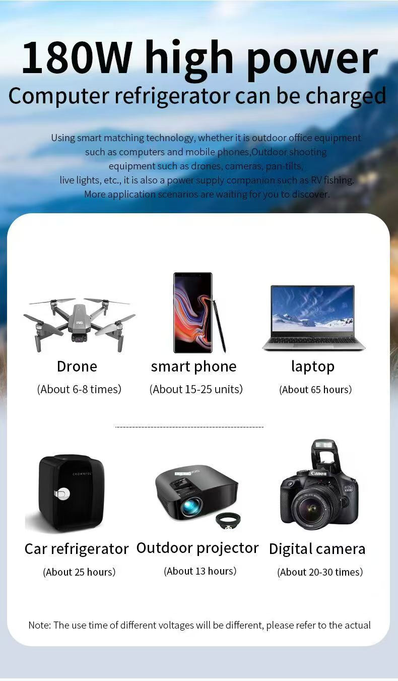 180W Power: Device Usage Durations 180W Power: Device Usage Durations